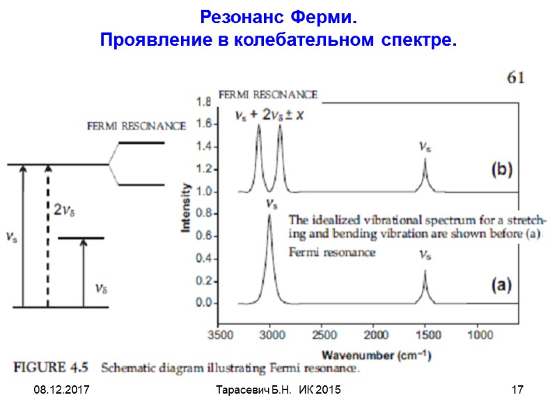 08.12.2017 Тарасевич Б.Н. ИК 2015 17 Резонанс Ферми. Проявление в колебательном спектре. 08.12.2017 Тарасевич Б.Н. ИК 2015 17 Резонанс Ферми. Проявление в колебательном спектре.